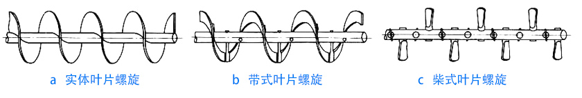 物料性质不同，螺旋叶片不同